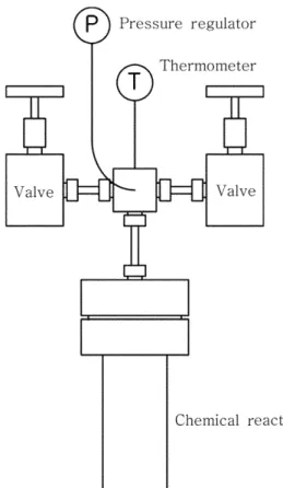 Fig. 1. Batch reactor for supercritical treatment.