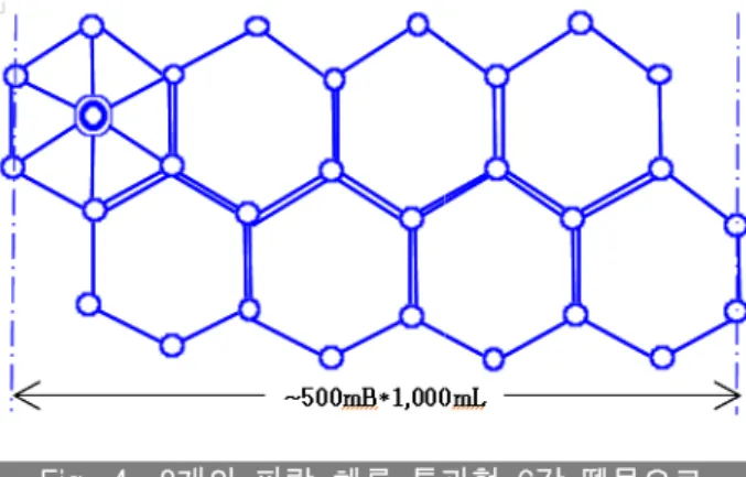 Fig.  2  ‘부유식구조물  VLFS’  Concrete  steel  hybrid  modules:  MOB  proposed  by  Aker