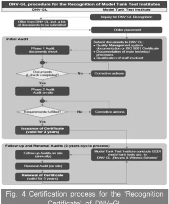 Fig.  4  Certification  process  for  the  'Recognition  Certificate'  of  DNV-GL