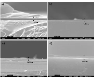 Fig. 8. SEM photomicrographs of the cross sections of coating films with different amounts of ethylacetate; a) EA10, b) EA14, c) EA20, and d) EA30.