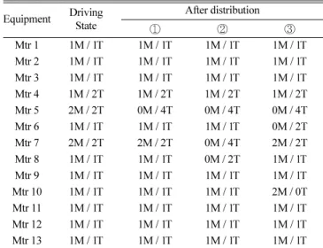 Table 2. Changes of steam demands at each header
