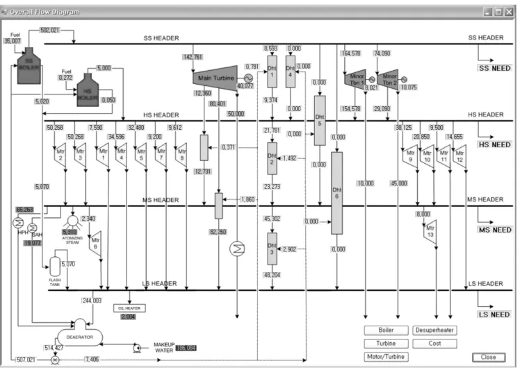 Fig. 4. Display of boiler diagram.