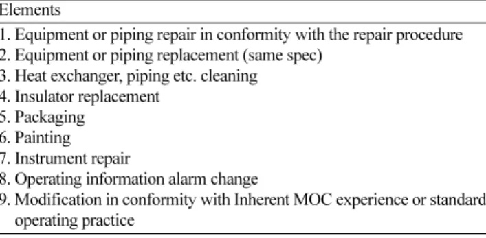 Table 3. Decision making checklist of change management