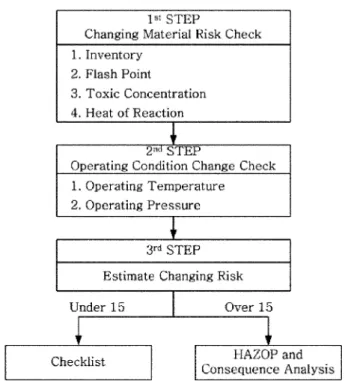 Table 4. Changing risk matrix