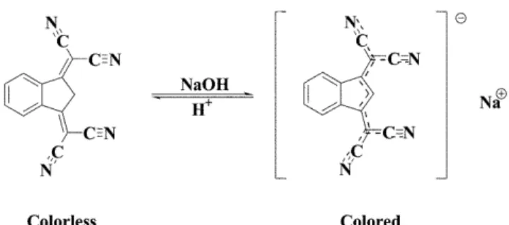 Fig. 4. The change of 1,3-bisdicyanovinylindane in chemical structure at different pH conditions.