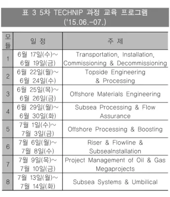 표  2  4차  WorleyParsons  교육  프로그램 ('15.01.-02.)