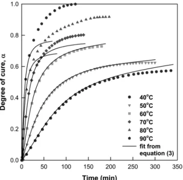 Fig. 1. Chemical structures of (a) diglycidyl ether of bisphenol F (DGEBF) and (b) isophoronediamine (IPDA).