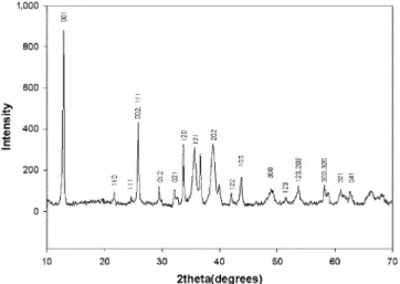 Fig. 2. Change in pH of the solution with the amount of NaOH addi- addi-tion. 