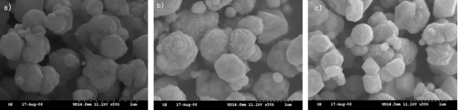 Fig. 5. SEM images of copper fine particles prepared from different amounts of N 2 H 4 
