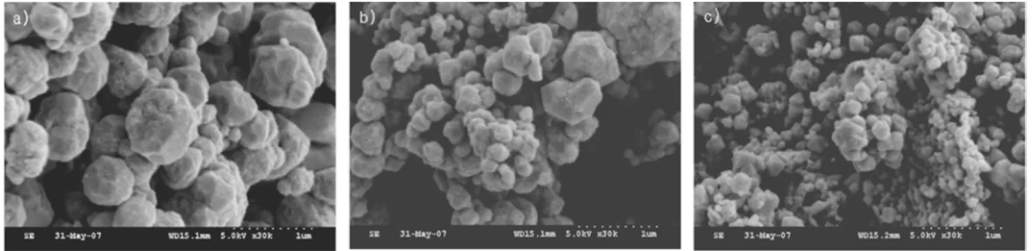 Fig. 9 는 hydrazine 1.2 mol의 첨가 조건에서 (a) 분산제를 전혀 사용하지  않은  경우, (b) PVA 0.10 g을  첨가한  경우, (c) PVP 0.10 g 을 첨가한 경우에 대해 각각 얻어진 분말들의 레이저 회절 입도분석의 결과이다