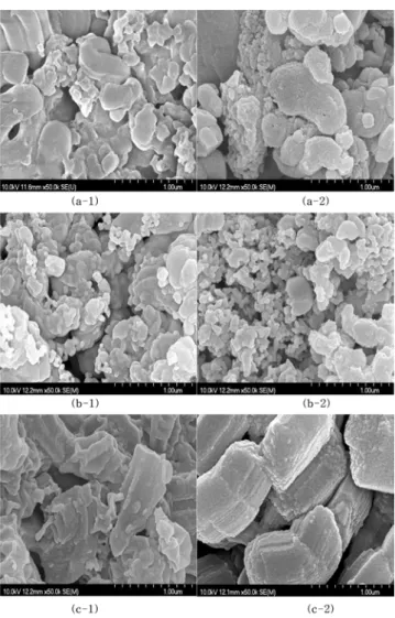 Table 1. Surface area, pore diameter and Pore volume of mesoporous materials with MEA impregnation amount