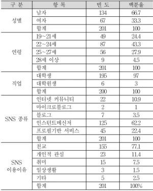 Table 2. Sample Demographics