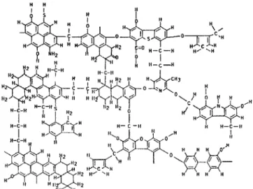 Fig. 2. Relation of characteristic wavelength and chemical bond at common coal.