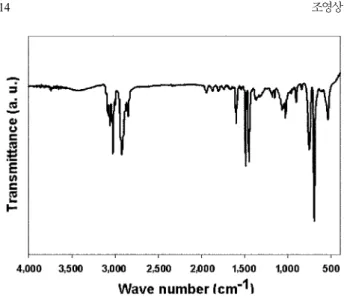 Fig. 4. Optical microscope images of (a) toluene-in-water emulsion drop- drop-lets encapsulating amidine polystyrene particles and (b)  colloi-dal clusters of amidine polystyrene particles.