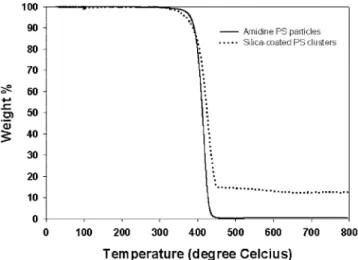 Fig. 11. Scanning electron micrographes of nonspherical hollow dimer particles. Scale bar indicates 2 µm.