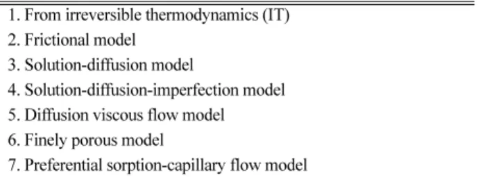 Table 1 에서의 7가지 모든 모델은 막을 통한 액체 분리에 사용될 수 있는데 그 중 solution-diffusion model과 solution-diffusion-imperfection model  이 두 모델이 막을 통한 기체 분리를 가장 잘 기술할 수 있다.