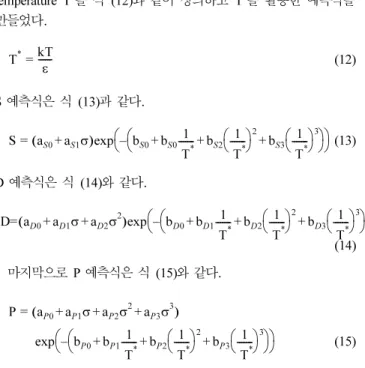Table 3. Optimized solubility parameter in standard PDMS membrane - A