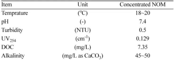 Table 2. Organic fractions used membrane experiment