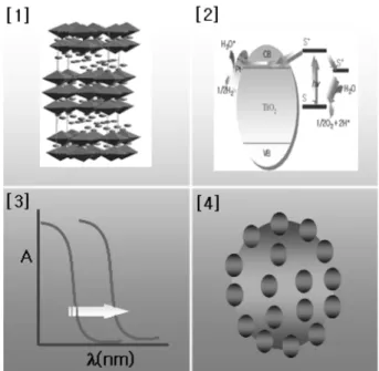 Fig. 4. X-ray diffraction pattern and the high-resolution TEM image of PbBi 2 Nb 2 O 9  sintered at 1473 K for 24 h and its structure model.