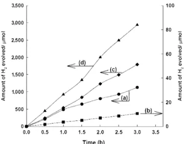 Fig. 11. A new configuration model consisting of bulky CdS with high crystallinity decorated with nanosized TiO 2  particles
