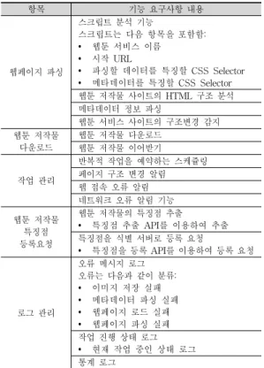 Table 2. Functional requirements of the system