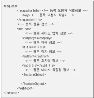 Fig. 4. Automatic download algorithm of webtoon