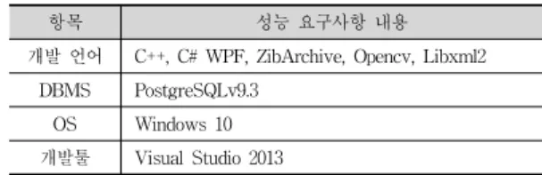 Table 3. Development environment of the implemented  system 웹툰  서비스  사이트  네이버,  네이트,  다음을  대상으로  웹툰  저작물  2,297회차에  대한  웹툰  저작물  자동  수집  및  특징점  등록에  소요되는  시간을  측정하였으며,  서비스  사이트별로  2초  정도  차이를  보이지만  평균  구축시간은  3.853초로  전체  사이트에  대해  성능  요구사항으로  제시 한  5초/