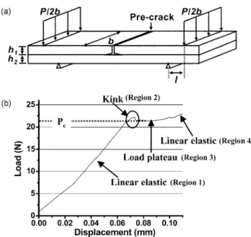 Fig. 6a 와 6b는 각각 MSSQ와 parylene-N을 이용하여 본딩을 수 행한 웨이퍼들의 본딩 결과를 보여주는 사진이다. 이때 본딩한 기 저들(substrates)은 corning 7740 글래스 웨이퍼와 P-type(100) 실 리콘 웨이퍼 이다