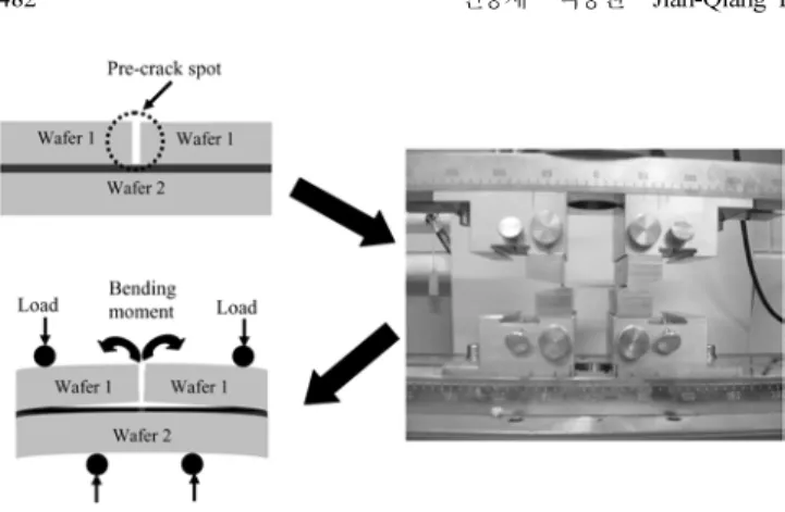 Fig. 5. CAEs for different BCB thicknesses and material stacks (this work) and at the interface between SiLK and PECVD SiO 2 [18]: (a) BCB layer is sandwiched by PECVD SiO 2  deposited on Si wafers, (b) BCB layer is sandwiched by thermally grown oxide on S