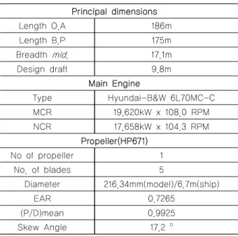 Table 1 Main particulars of 1800TEU container Principal dimensions Length O.A 186m Length B.P 175m Breadth  mld 