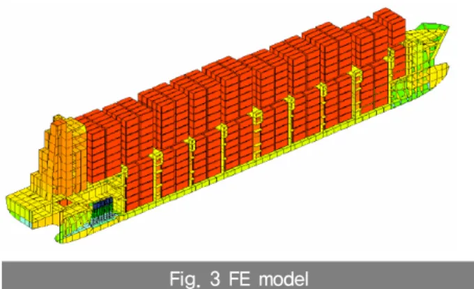 Table 2 Estimation results on natural frequencies  of hull girder vibration 