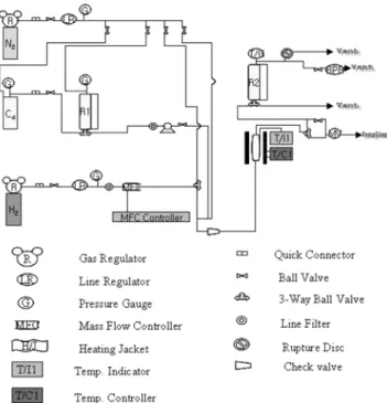 Table 1. Molecular weight, standard enthalpy of formation, standard Gibbs free energy of formation
