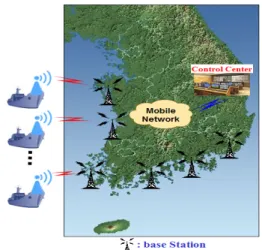 Fig  1  shows  one  of  the  several  examples  of  vessel  safety  management  system