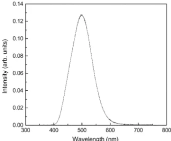 Fig. 1. Electroluminescence wavelength of ELD device using a phos- phos-phor paste solution with addition of  Disperbyk-180 stabilizer using typical experimental conditions.