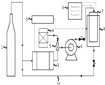 Fig. 1. Schematic diagram of electroless plating system with super- super-critical CO 2 .