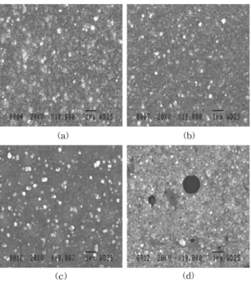 Fig. 4. SEM images of copper film plated at (a) 20 o C, (b) 23 o C, (c) 25 o C