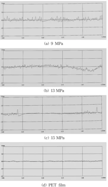 Fig. 8. Roughness patterns of at (a) 9 MPa, (b) 13 MPa, (c) 15 MPa and (d) PET film.