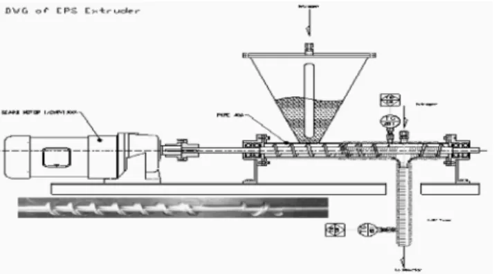 Fig. 2. Amounts of feeding material for rotation rate of screw.