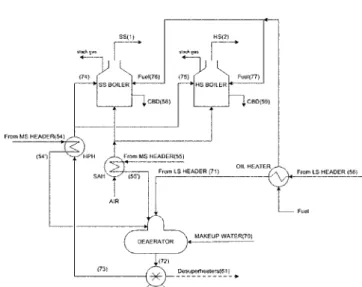 Fig. 1. The Schematic diagram of steam generation units.