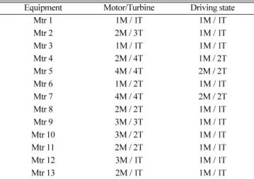 Table 2. The results of knowledgebase