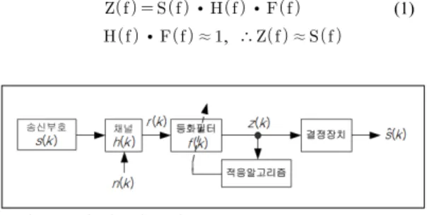 Fig. 1. Communication system model