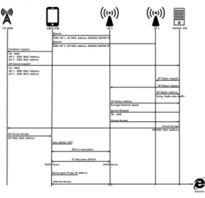 그림 2. 제안하는 LTE-WiFi Vertical Handover 구조 Fig. 2. Proposed LTE-WiFi Vertical Handover          Architecture