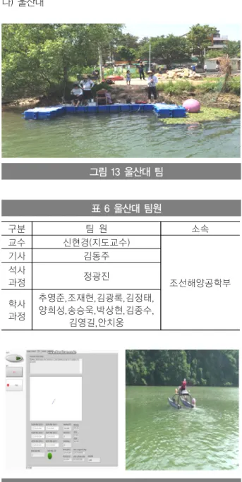 그림 12 무인선 시험(KAIST Angry Nerds)  다) 울산대 그림 13 울산대 팀  표 6 울산대 팀원  구분 팀 원  소속 교수 신현경(지도교수) 조선해양공학부기사 김동주석사과정정광진 학사 과정 추영준,조재현,김광록,김정태,양희성,송승욱,박상현,김종수, 김영길,안치웅 그림 14 무인선 장애물 회피 시험 (울산대 팀) 