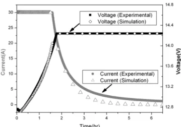 Fig. 7. The distribution of the state of charge within the cell after 1, 4, and 8 hours of discharge with C/10 rate.