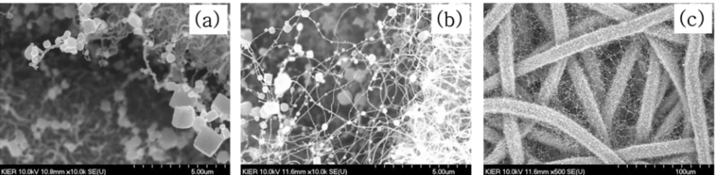 Fig. 7. SEM images of NaCl particle collected onto the filter that the CNTs are grown with (a) bush-like, (b) and (c) web-like microstructures onto the micron-fibers.