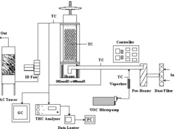 Fig. 1. Schematic diagram of the adsorption experimental apparatus.