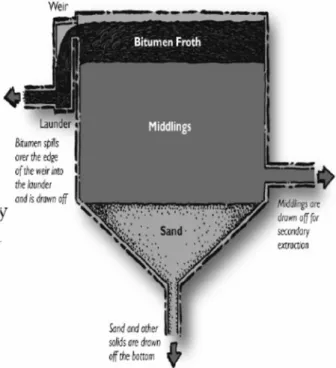Fig. 3. The structure of PSV (primary separation vessel).