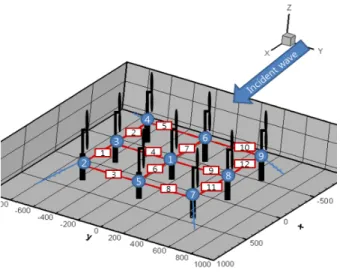 Fig. 1 3X3 Square Array of Floating offshore  Wind Turbines with Flexible Connectors &amp; 