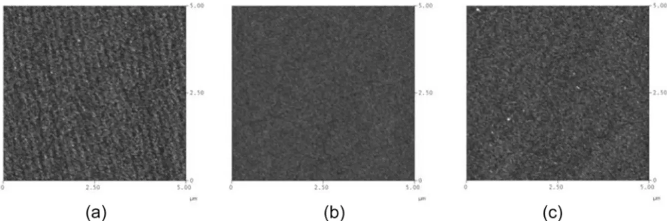 Fig. 5. Contact angel of resin on the different surface treatment. 