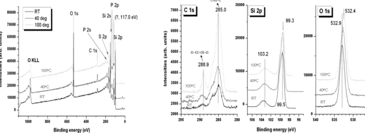 Fig. 8. SEM images of various patterns made by nanoimprint lithography (NIL) using APMDS SAM as adhesion layer
